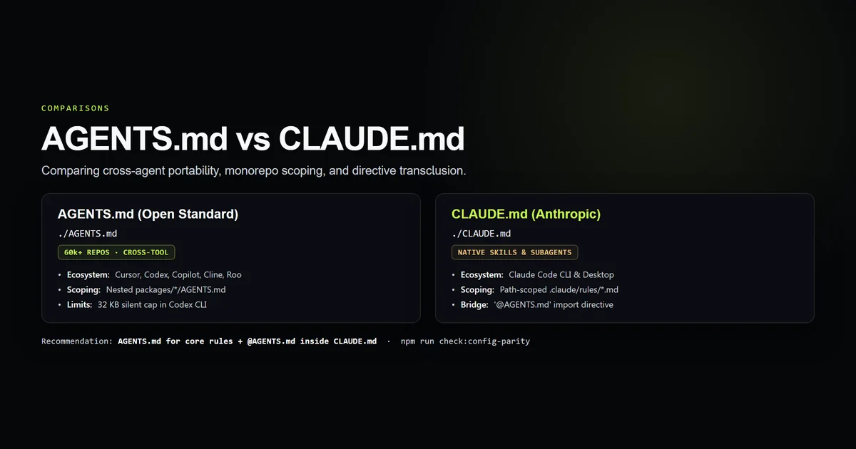 Direct comparison between AGENTS.md open standard and CLAUDE.md Anthropic format