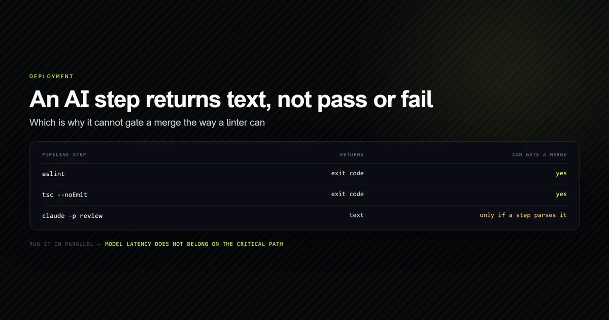 Three CI pipeline steps compared by return type and whether they can gate a merge