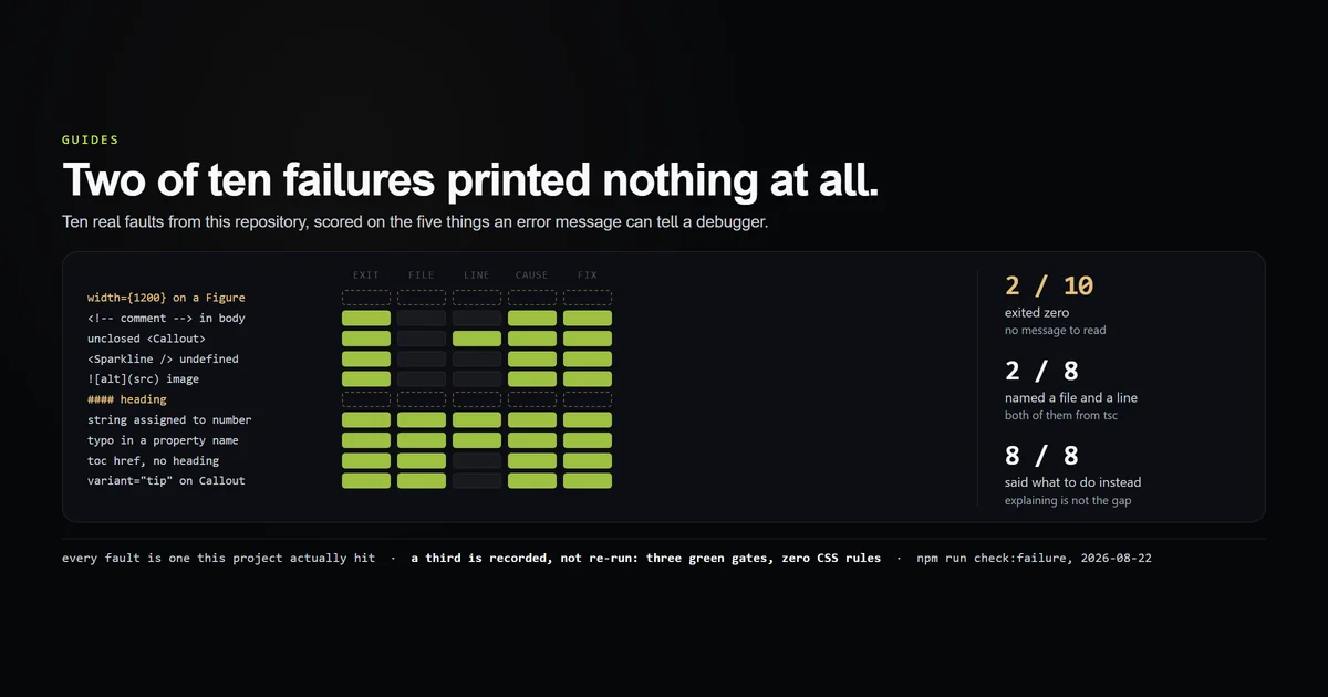 Ten seeded faults scored on whether each printed an exit code, a file, a line, a cause and a fix