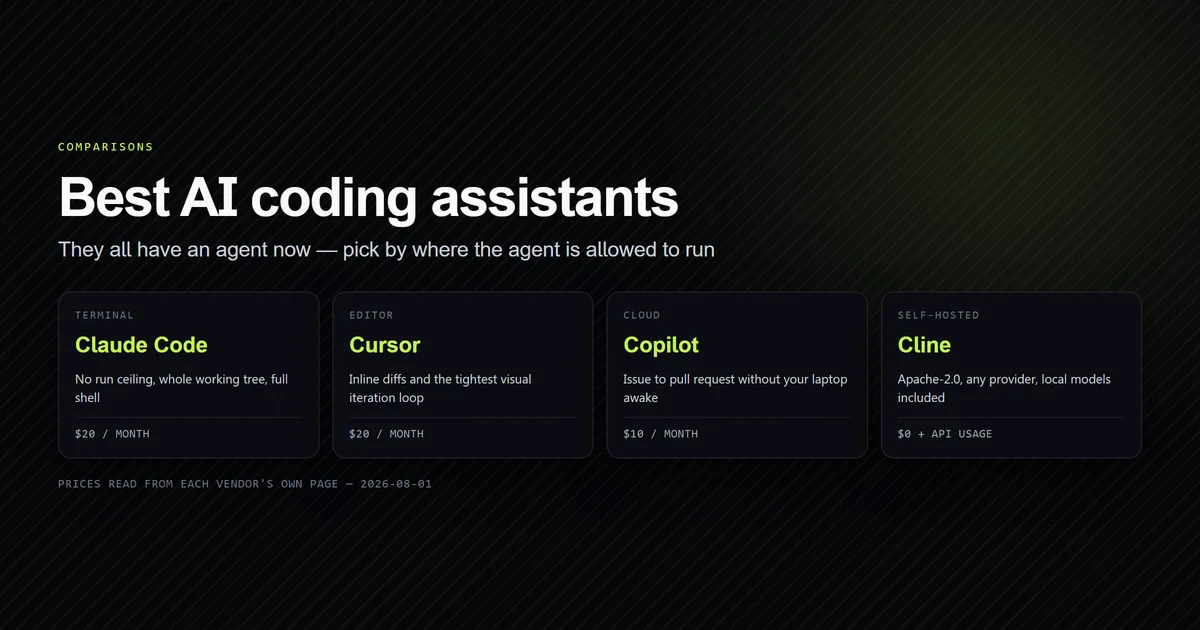 Four work surfaces — terminal, editor, cloud, self-hosted — each mapped to its recommended coding tool