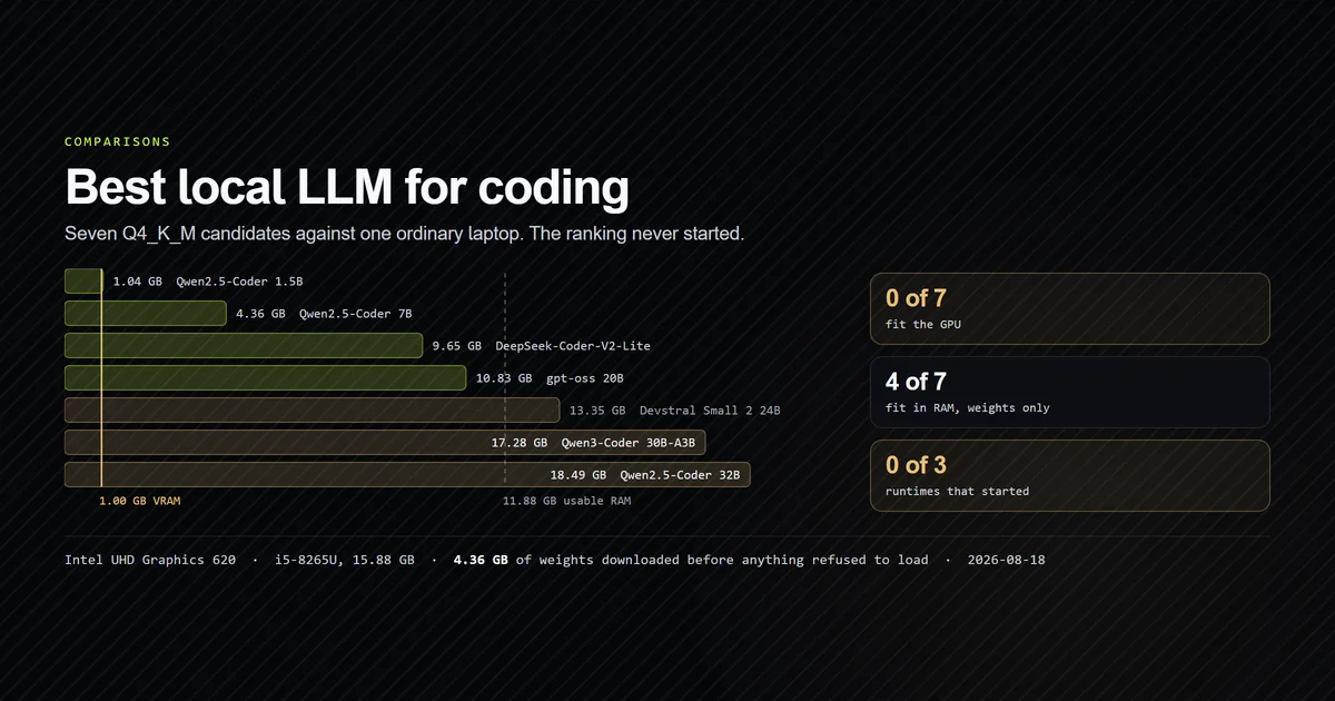Seven quantised coding models measured against one laptop's RAM and VRAM ceiling