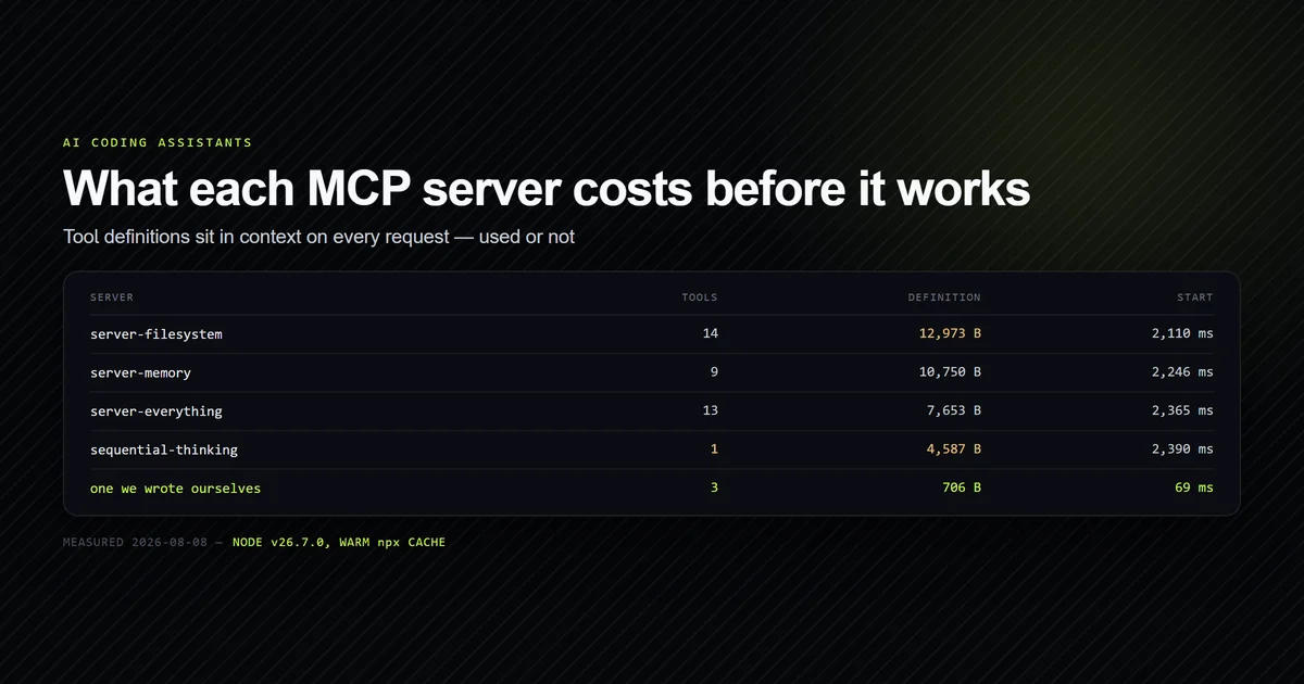 Four MCP servers ranked by context bytes and startup time against tools actually used
