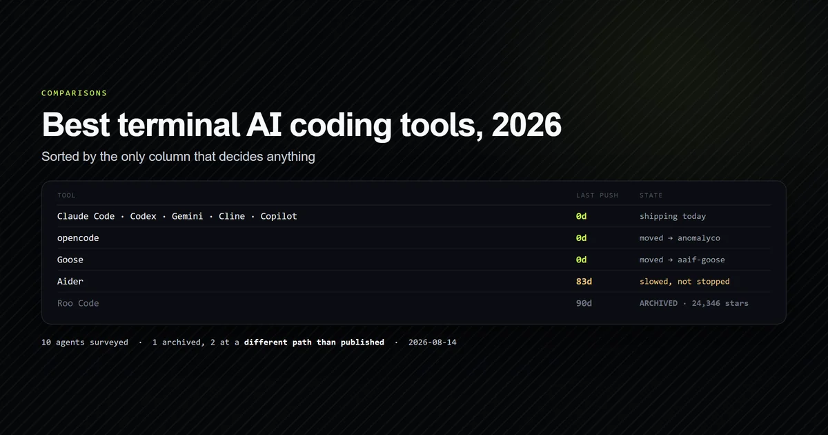 Ten coding agents ranked by last commit date, with one archived and two at changed GitHub paths