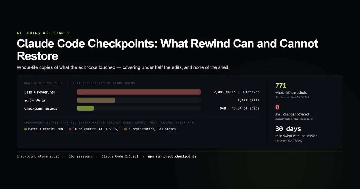 Claude Code checkpoint store audit showing coverage against edit calls, shell calls and git commits