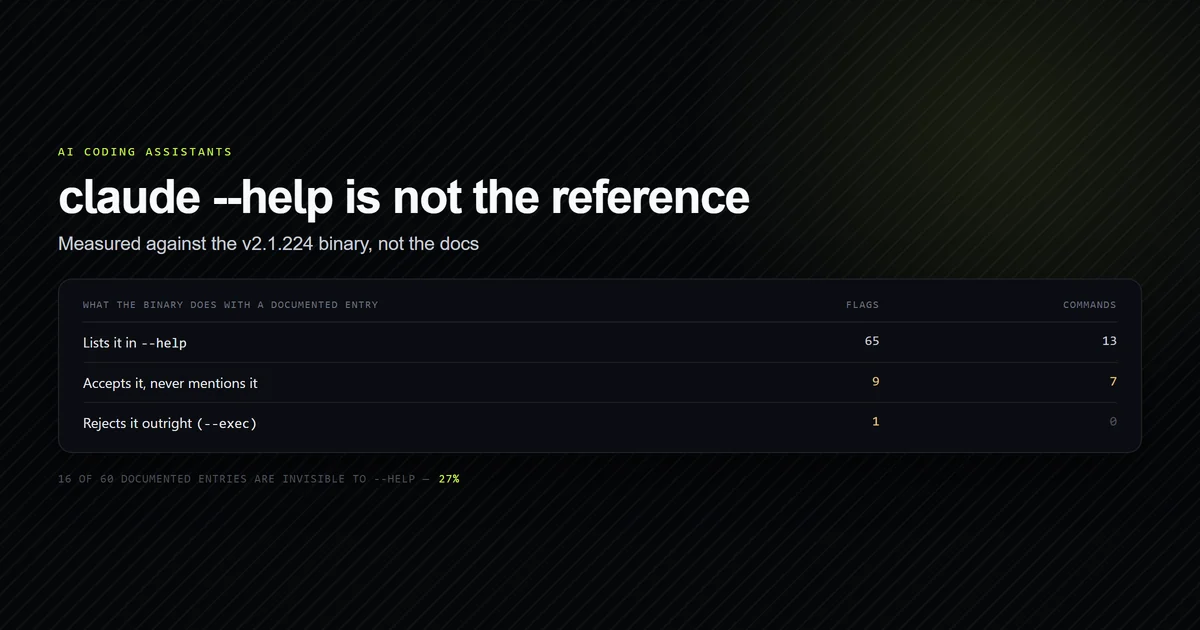What the Claude Code binary lists in help, accepts without listing, and rejects outright