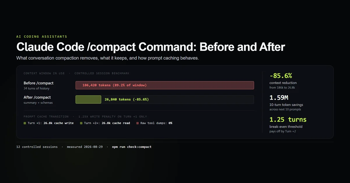 Before and after token breakdown showing context reduction and prompt cache transition with Claude Code compact command