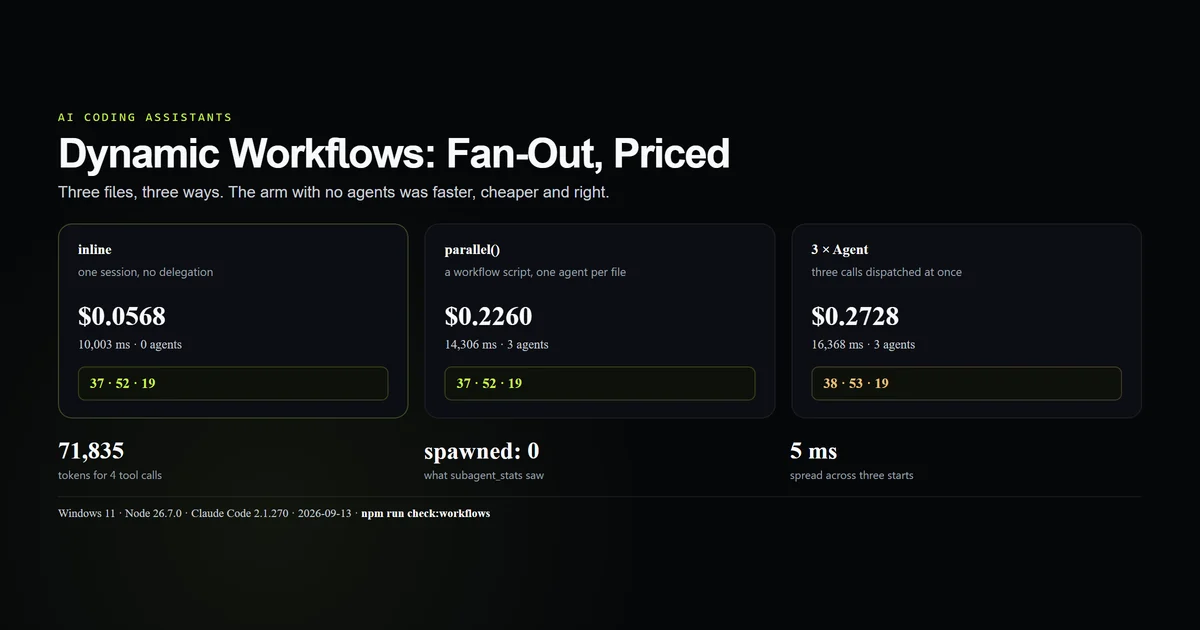 Three parallel workflow agents beside a single session that answered faster and cheaper