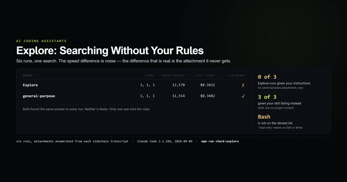 Explore and general-purpose matched on turns and cost, separated by the missing instructions attachment