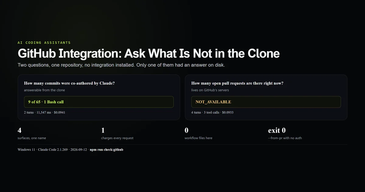 Two questions asked of one repository, one answered by git and one returning not available
