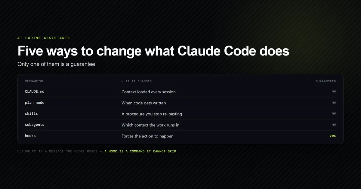 Five Claude Code extension mechanisms, with only hooks marked as a guaranteed action