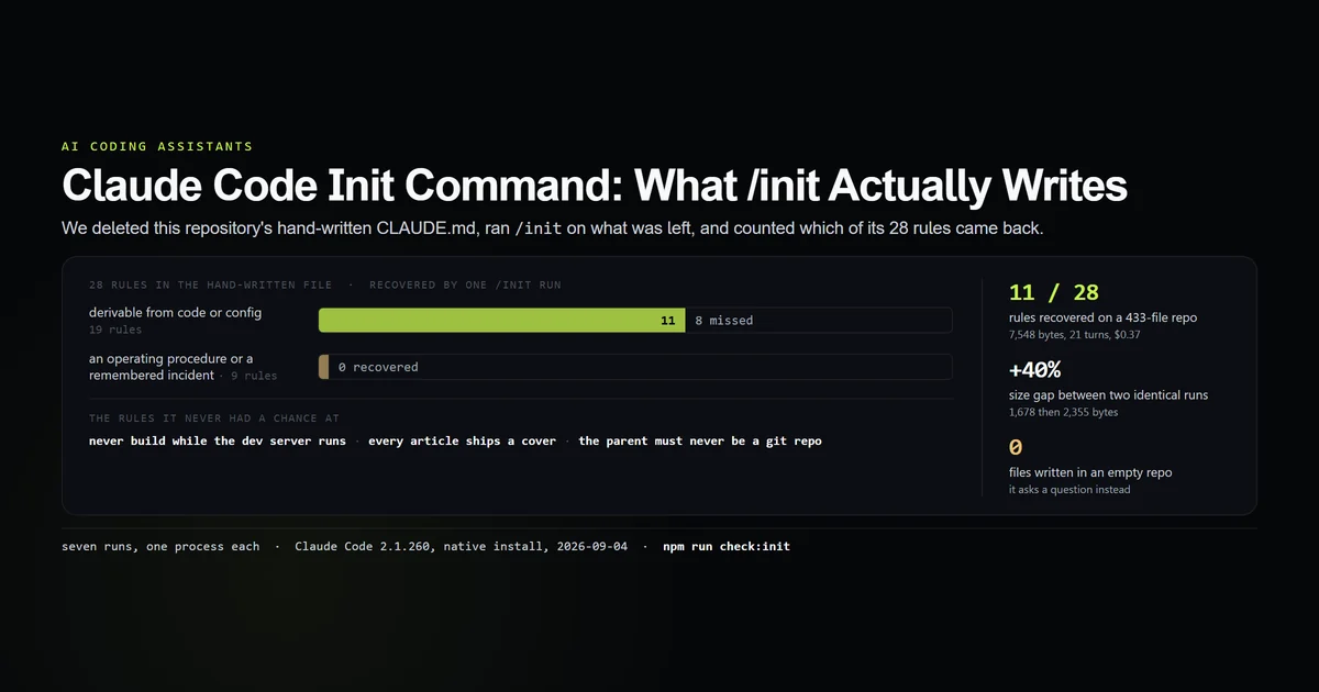 Seven /init runs compared against a hand-written CLAUDE.md, with the rules it recovered and missed