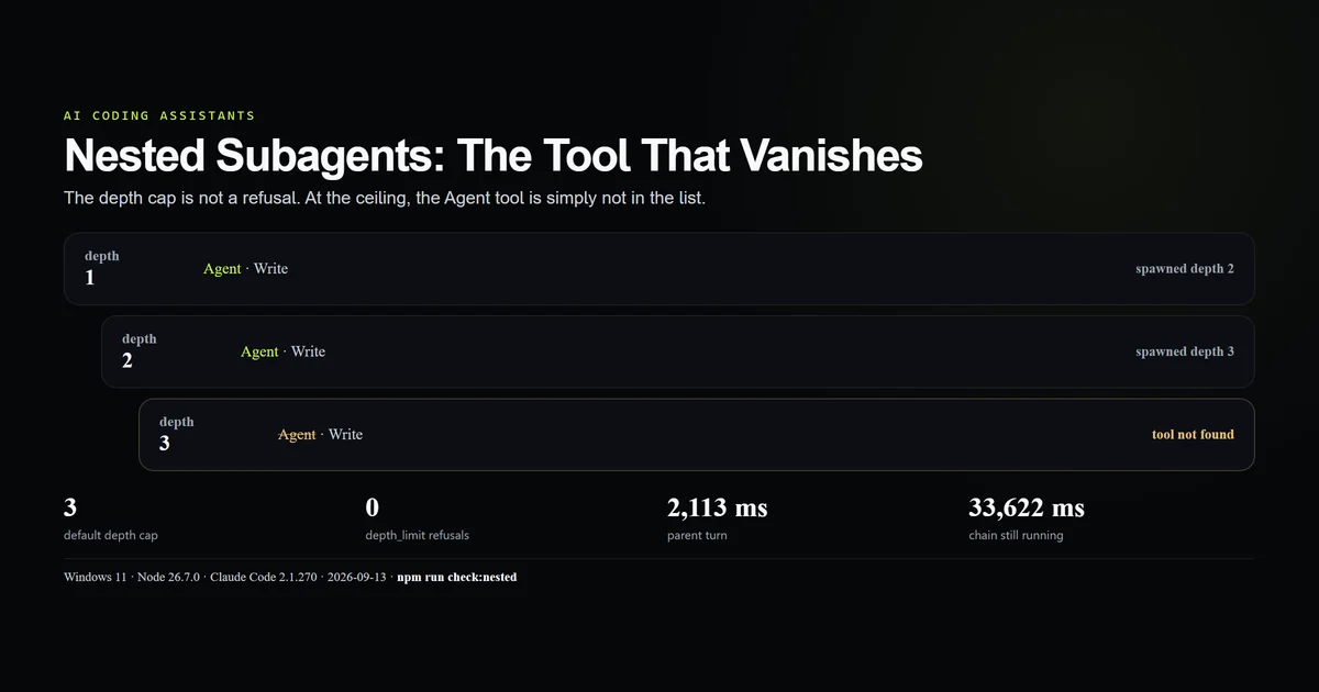 A three-deep relay chain of Claude Code agents ending where the Agent tool is missing