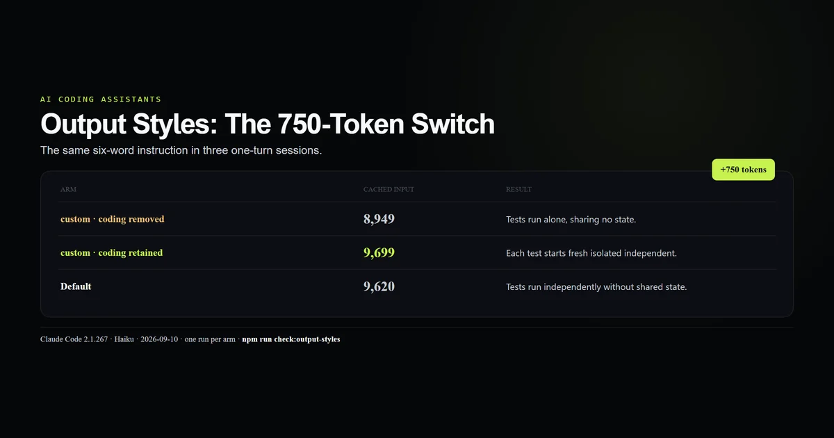 Keeping coding instructions adds 750 tokens to the same output style