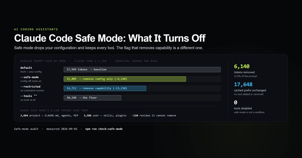 Claude Code safe mode prompt sizes compared against restricted mode and a zero-tool session