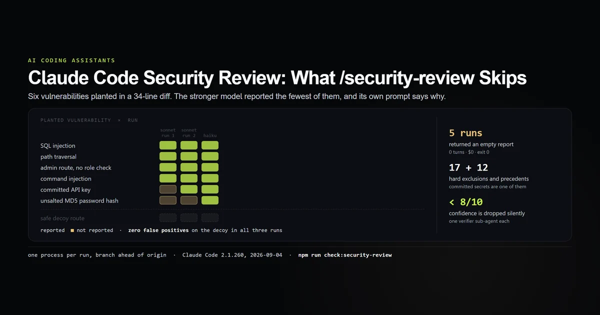 Six planted vulnerabilities against three security review runs, with the two the exclusion list suppresses