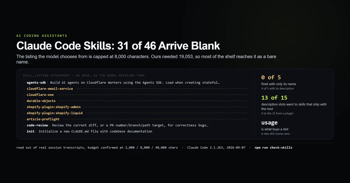 A session listing 46 skills with 31 of them showing a name and no description