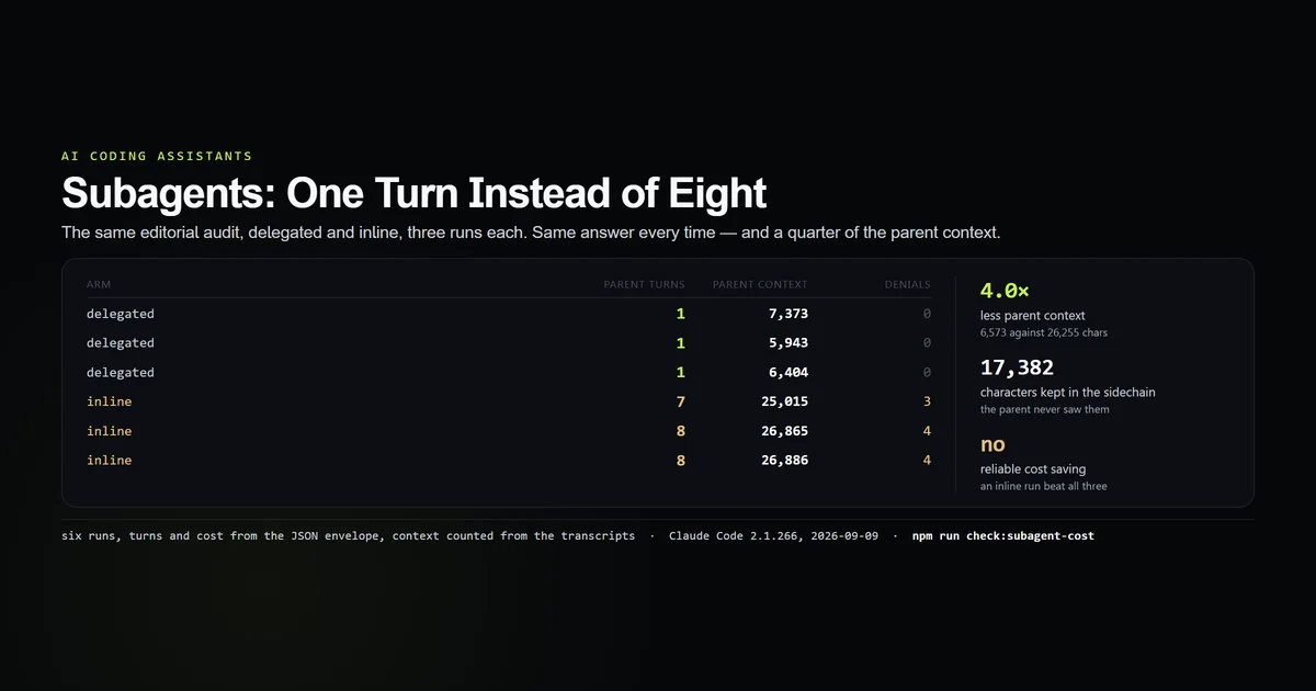 Three delegated runs at one turn each against three inline runs at seven and eight turns