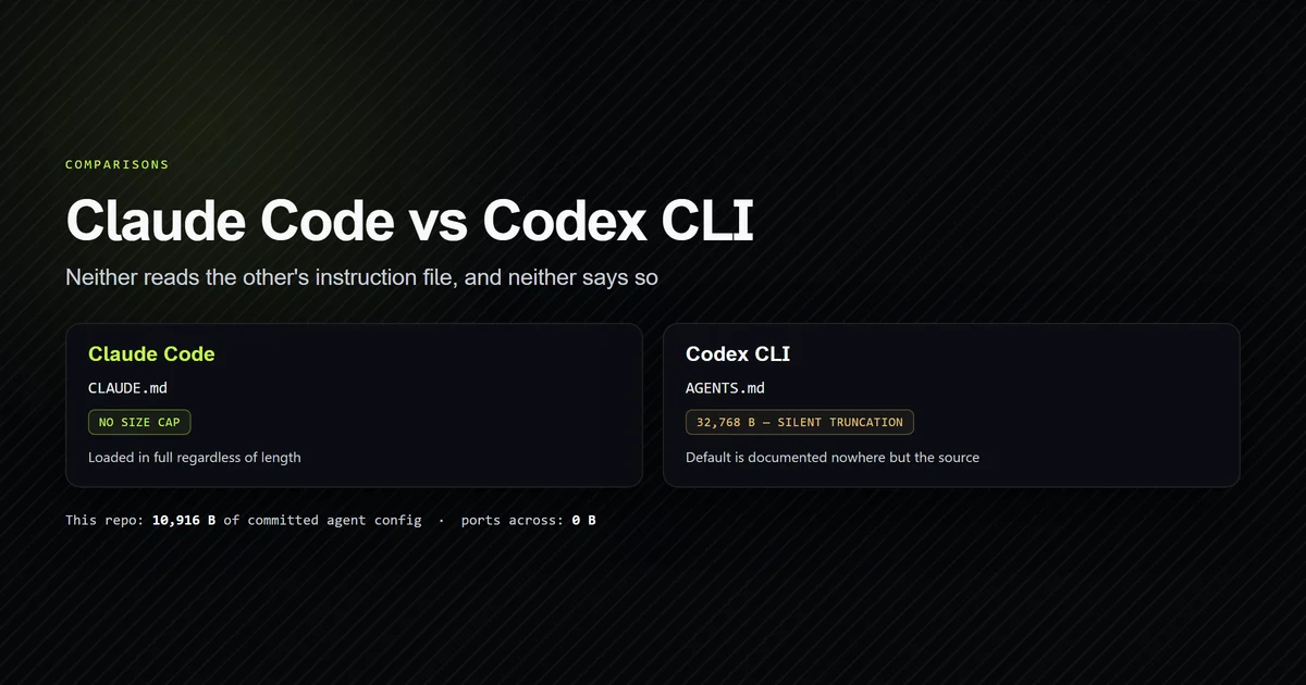 Two config trees side by side showing which agent files transfer between Claude Code and Codex CLI