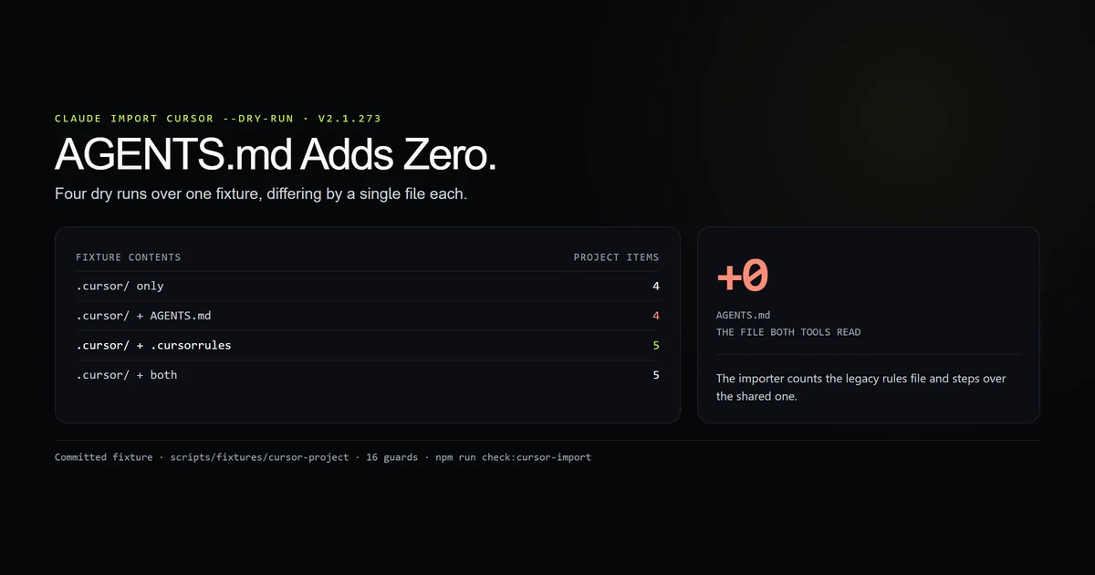 Four importer dry runs counting Cursor project items, with AGENTS.md adding zero