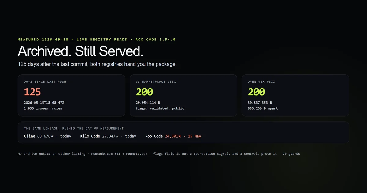 Two registry responses returning a 30 MB package for a project archived 125 days earlier