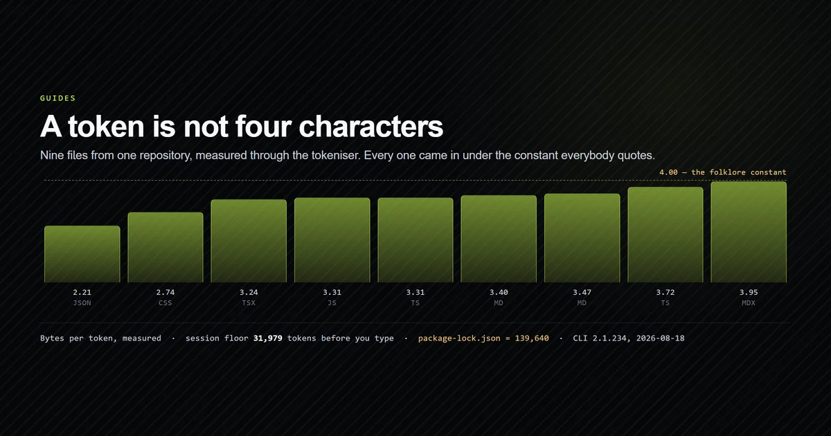 Nine repository files measured in tokens against the four-characters-per-token estimate