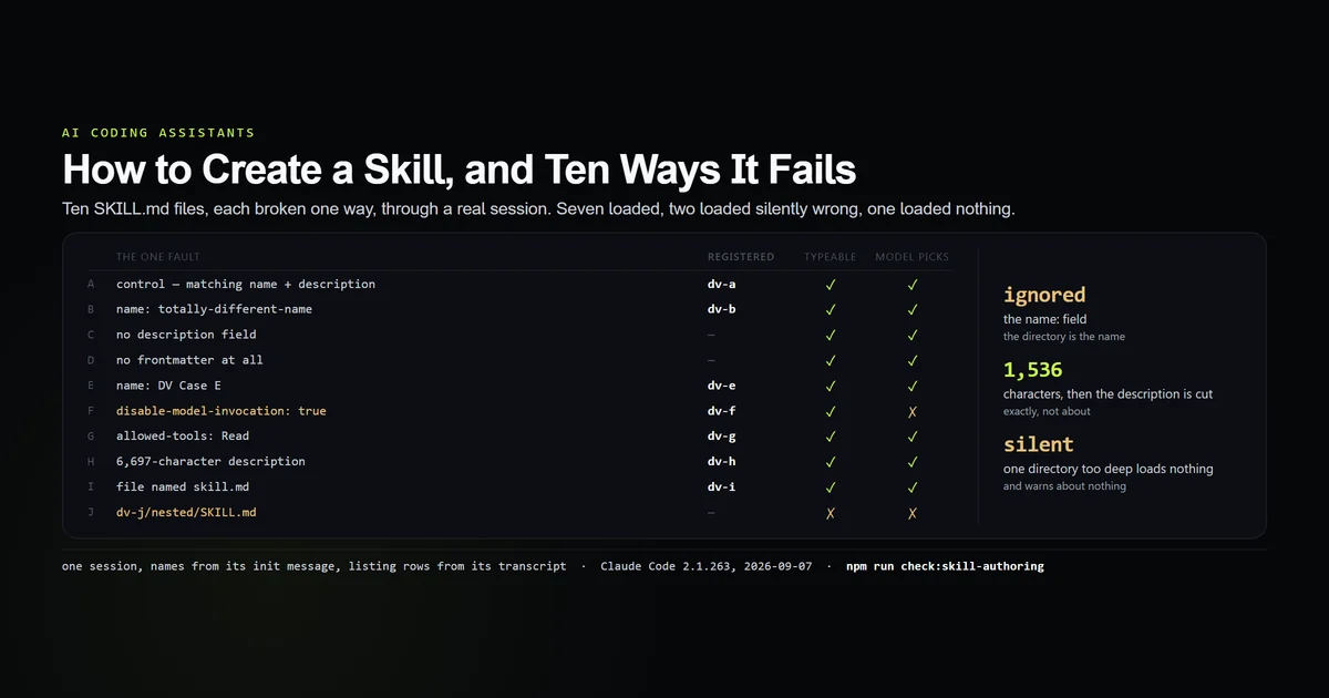 Ten SKILL.md files with one fault each, and what a real session did with every one