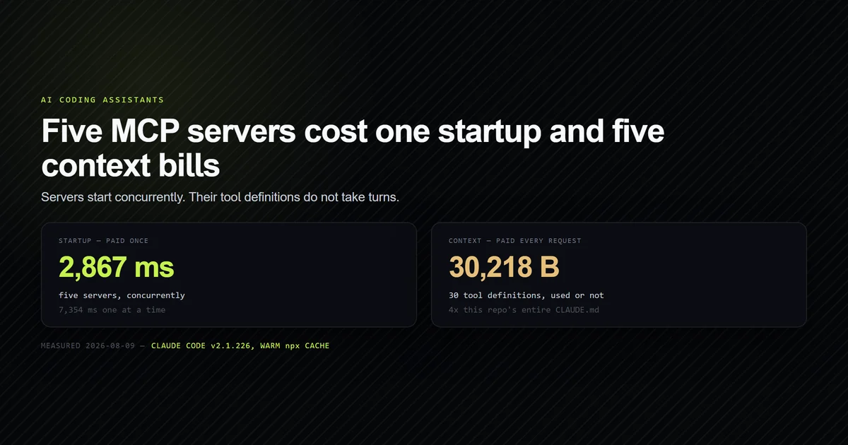 Five MCP servers starting concurrently, with their tool definitions stacked into one per-request context bill