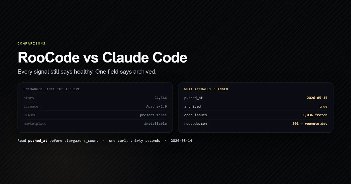 Roo Code signals that look healthy beside the archive date and redirect that do not