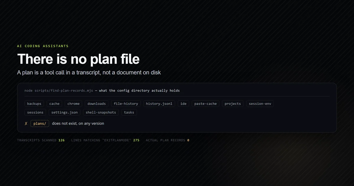 The Claude Code config directory listing with no plans folder among its entries
